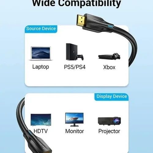 Кабель HDMI (M) - HDMI (M), 5 м, Black, Vention, V2.1 (AANBJ) 9206820 фото